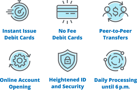 Instant Issue Debit Cards | No Fee Debit Cards | Peer-to-Peer Transfers | Online Account Opening | Heightened ID and Account Security | End-of-Day Processing (6 p.m.)